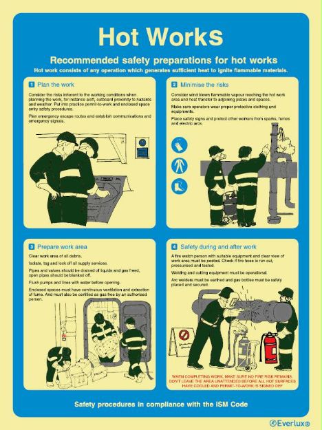 Poster for emergency instruction and information, 